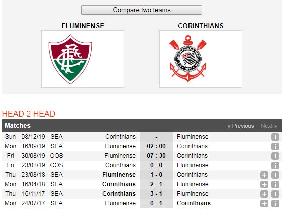 Fluminense-vs-Corinthians-Khach-lan-chu-07h30-ngay-30-8-Cup-C2-Nam-My-Copa-Sudamericana-6