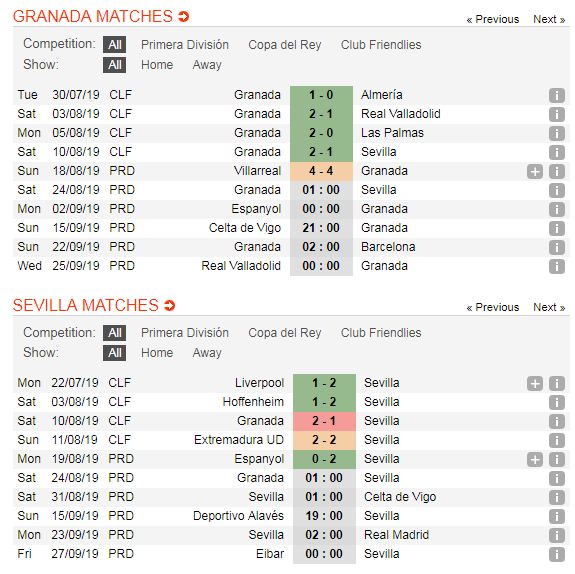 Granada-vs-Sevilla-Loi-the-san-nha-01h00-ngay-24-8-Giai-VDQG-Tay-Ban-Nha-La-Liga-5