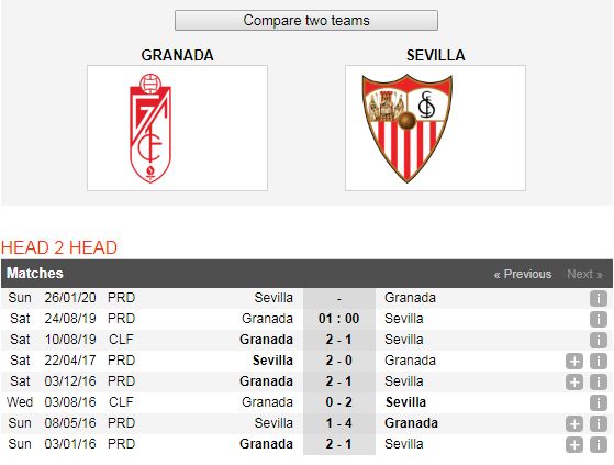 Granada-vs-Sevilla-Loi-the-san-nha-01h00-ngay-24-8-Giai-VDQG-Tay-Ban-Nha-La-Liga-6