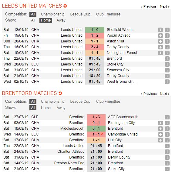 Leeds-United-vs-Brentford-Khach-lan-chu-01h45-ngay-22-8-Giai-hang-nhat-Anh-Championship-5