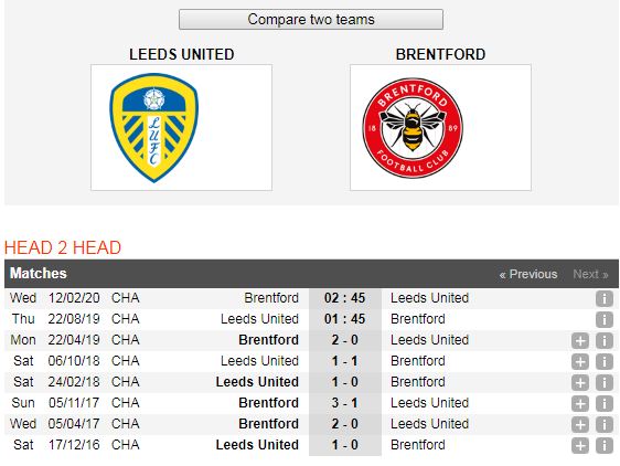 Leeds-United-vs-Brentford-Khach-lan-chu-01h45-ngay-22-8-Giai-hang-nhat-Anh-Championship-6