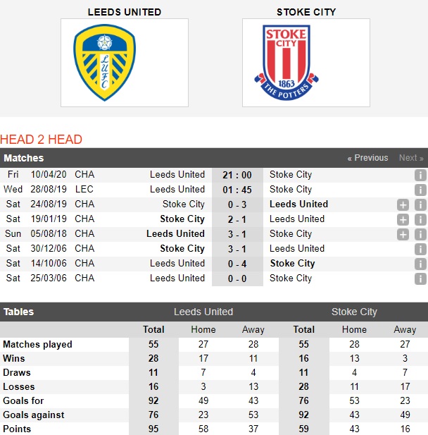 Leeds-United-vs-Stoke-City-them-mot-chien-thang--01h45-ngay-28-8-cup-lien-doan-anh-english-league-cup-4