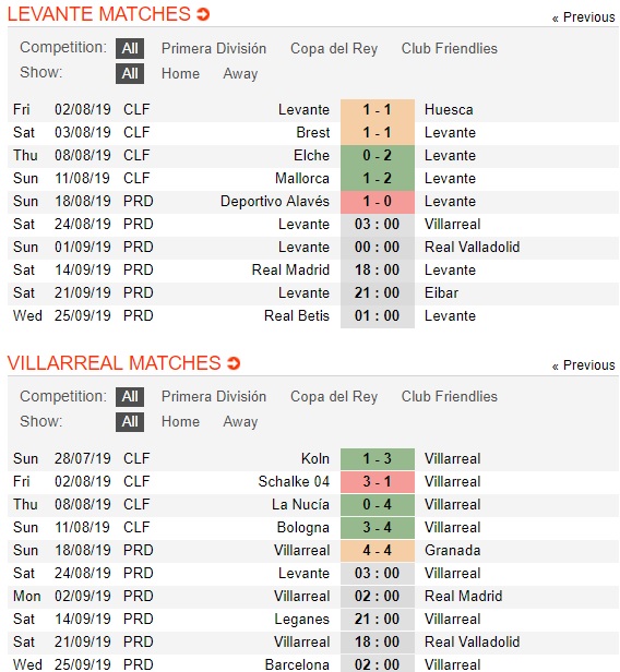 Levante-vs-Villarreal-danh-vao-diem-yeu-03h00-ngay-24-8-giai-vdqg-tay-ban-nha-spain-primera-laliga-3