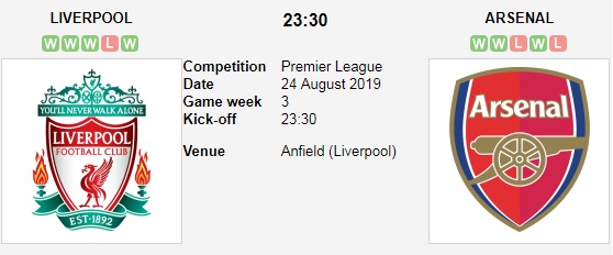 Liverpool-vs-Arsenal-Doc-chiem-ngoi-dau-23h30-ngay-24-8-Giai-ngoai-hang-Anh-Premier-League-1