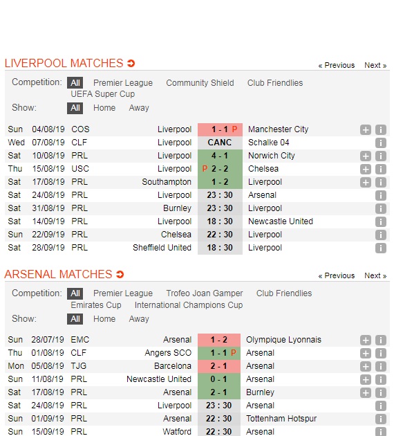 Liverpool-vs-Arsenal-Doc-chiem-ngoi-dau-23h30-ngay-24-8-Giai-ngoai-hang-Anh-Premier-League-5