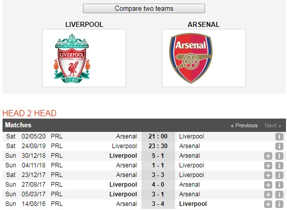 Liverpool-vs-Arsenal-Doc-chiem-ngoi-dau-23h30-ngay-24-8-Giai-ngoai-hang-Anh-Premier-League-6