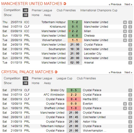 Manchester-United-vs-Crystal-Palace-Quy-do-trut-gian-21h00-ngay-24-8-Giai-ngoai-hang-Anh-Premier-League-5