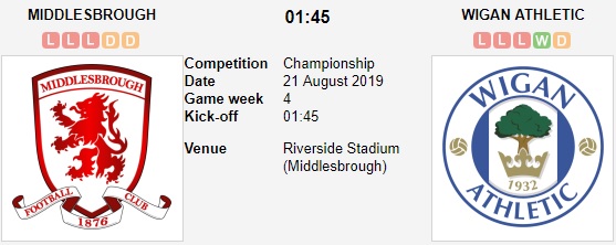 Middlesbrough-vs-Wigan-tiep-mach-bat-thang-01h45-ngay-21-8-giai-hang-nhat-anh-english-league-championship-3
