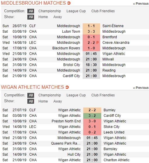 Middlesbrough-vs-Wigan-tiep-mach-bat-thang-01h45-ngay-21-8-giai-hang-nhat-anh-english-league-championship-4