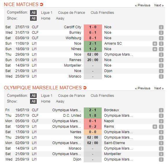 Nice-vs-Marseille-“Dai-bang”-tiep-tuc-bay-cao-02h00-ngay-29-8-Giai-VDQG-Phap-Ligue-1-5