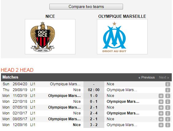 Nice-vs-Marseille-“Dai-bang”-tiep-tuc-bay-cao-02h00-ngay-29-8-Giai-VDQG-Phap-Ligue-1-6
