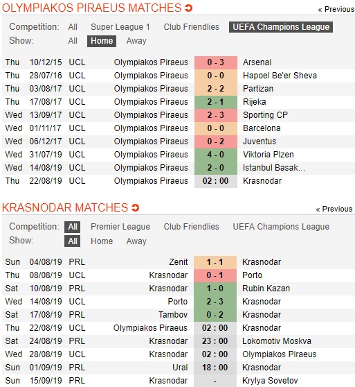 Olympiakos-vs-Krasnodar-diem-tua-georgios-karaiskaki-02h00-ngay-22-8-cup-c1-chau-au-uefa-champions-league-play-off-3
