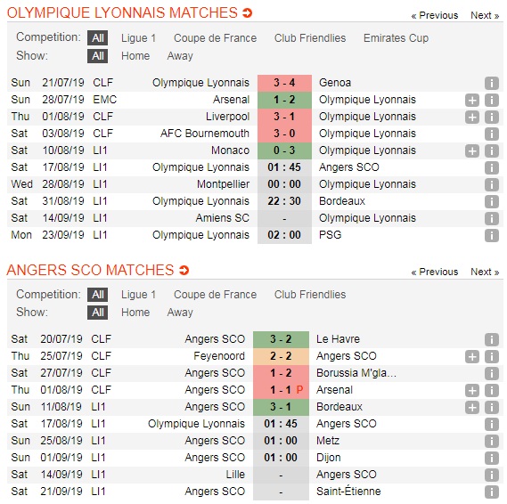 Olympique-Lyon-vs-Angers-Su-tu-gam-vang-01h45-ngay-17-8-Giai-VDQG-Phap-Ligue-1-5