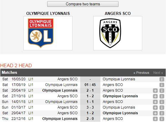 Olympique-Lyon-vs-Angers-Su-tu-gam-vang-01h45-ngay-17-8-Giai-VDQG-Phap-Ligue-1-6