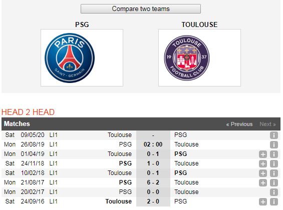 PSG-vs-Toulouse-DKVD-trut-gian-02h00-ngay-26-8-Giai-VDQG-Phap-Ligue-1-6