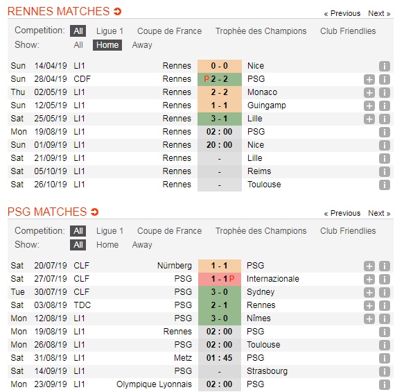 Rennes-vs-PSG-DKVD-tiep-tuc-thang-hoa-02h00-ngay-19-8-Giai-VDQG-Phap-Ligue-1-5