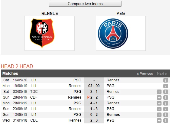 Rennes-vs-PSG-DKVD-tiep-tuc-thang-hoa-02h00-ngay-19-8-Giai-VDQG-Phap-Ligue-1-6