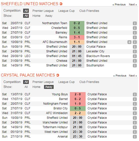 Sheffield-United-vs-Crystal-Palace-Loi-the-san-nha-20h00-ngay-18-8-Giai-ngoai-hang-Anh-Premier-League-5