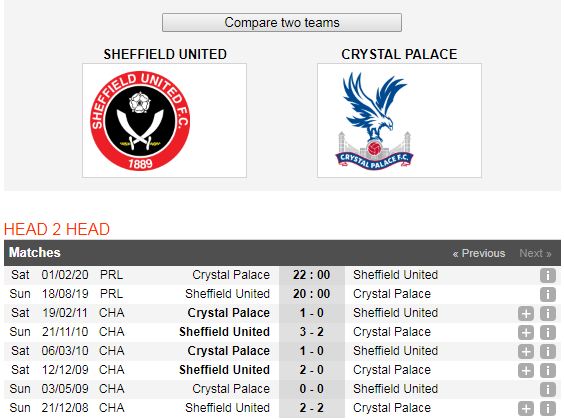 Sheffield-United-vs-Crystal-Palace-Loi-the-san-nha-20h00-ngay-18-8-Giai-ngoai-hang-Anh-Premier-League-6