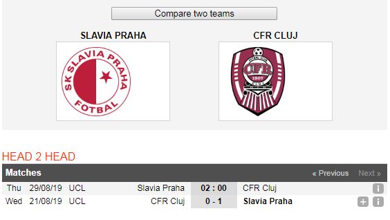 Slavia-Praha-vs-CFR-Cluj-Loi-the-cua-chu-nha-02h00-ngay-29-8-Vong-loai-Cup-C1-chau-Au-Play-off-Champions-League-6