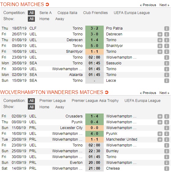 Torino-vs-Wolverhampton-Loi-the-cho-chu-nha-02h00-ngay-23-8-Vong-loai-cup-C2-chau-Au-Play-off-Europa-Leauge-5