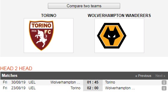 Torino-vs-Wolverhampton-Loi-the-cho-chu-nha-02h00-ngay-23-8-Vong-loai-cup-C2-chau-Au-Play-off-Europa-Leauge-6