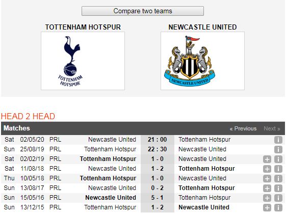 Tottenham-vs-Newcastle-Ga-trong-gay-vang-22h30-ngay-25-8-Giai-ngoai-hang-Anh-Premier-League-6