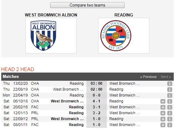 West-Brom-vs-Reading-Chu-nha-duy-tri-mach-thang-02h00-ngay-22-8-Giai-hang-nhat-Anh-Championship-6