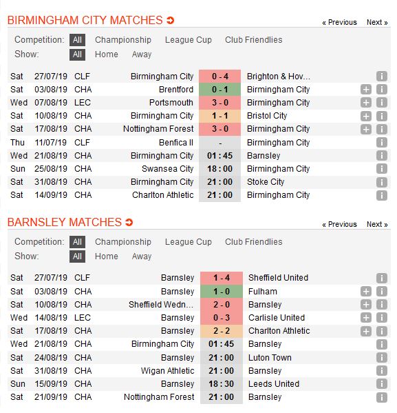 birmingham-vs-barnsley-chu-nha-gap-kho-01h45-ngay-21-08-hang-nhat-anh-championship-3