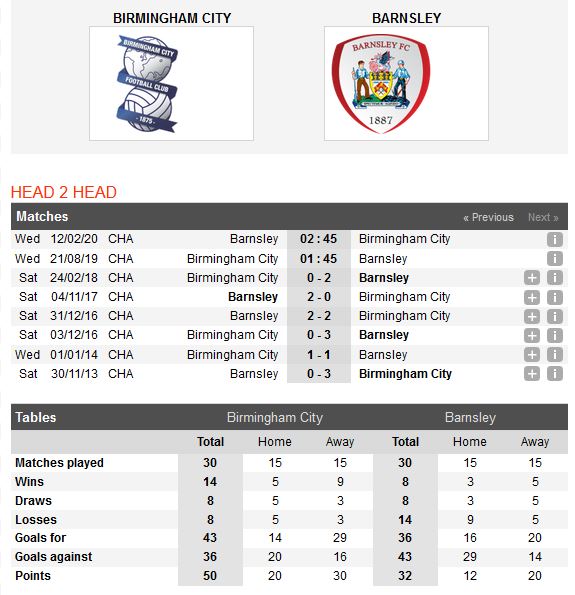 birmingham-vs-barnsley-chu-nha-gap-kho-01h45-ngay-21-08-hang-nhat-anh-championship-4