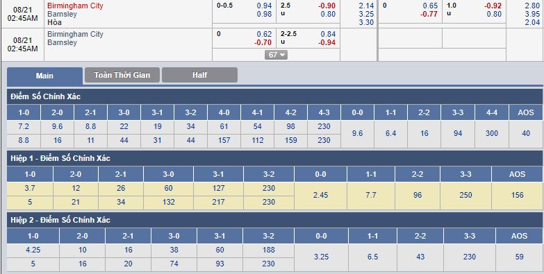 birmingham-vs-barnsley-chu-nha-gap-kho-01h45-ngay-21-08-hang-nhat-anh-championship-5