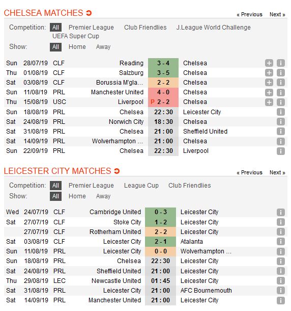 chelsea-vs-leicester-nhat-nhoa-sac-xanh-22h30-ngay-18-08-ngoai-hang-anh-premier-league-1