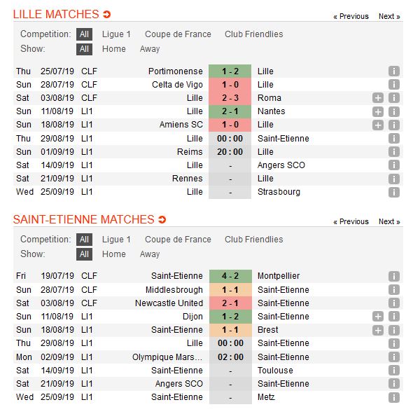 lille-vs-saint-etienne-3-diem-cho-chu-nha-00h00-ngay-29-08-giai-vdqg-phap-ligue-1-3