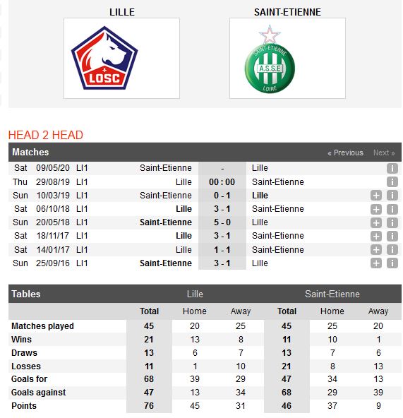 lille-vs-saint-etienne-3-diem-cho-chu-nha-00h00-ngay-29-08-giai-vdqg-phap-ligue-1-4