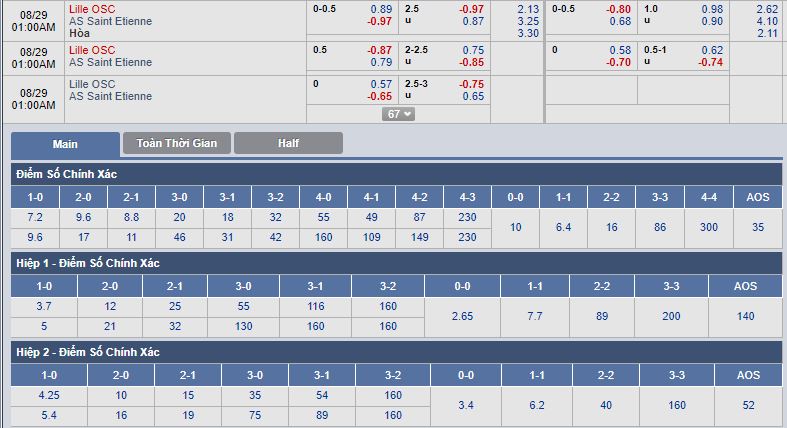 lille-vs-saint-etienne-3-diem-cho-chu-nha-00h00-ngay-29-08-giai-vdqg-phap-ligue-1