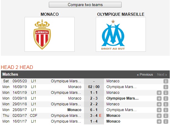 AS-Monaco-vs-Olympic-Marseille-Khach-lan-chu-02h00-ngay-16-9-Giai-VDQG-Phap-Ligue-1-6