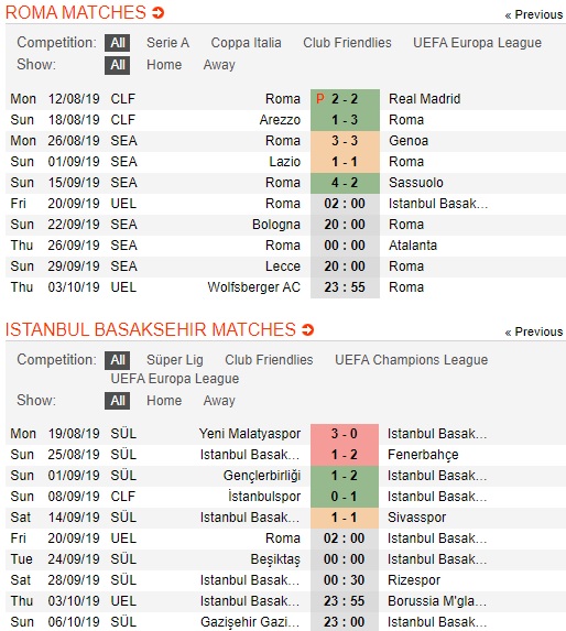 AS-Roma-vs-Basaksehir-bay-soi-vao-phom-02h00-ngay-20-9-cup-c1-chau-au-uefa-champions-league-3