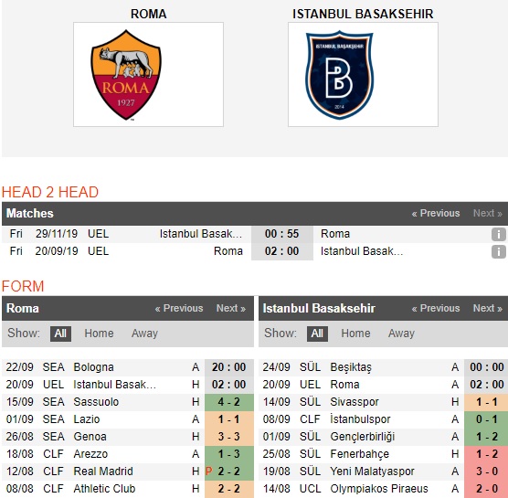 AS-Roma-vs-Basaksehir-bay-soi-vao-phom-02h00-ngay-20-9-cup-c1-chau-au-uefa-champions-league-4