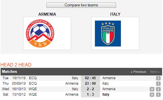 Armenia-vs-Italia-Dang-cap-cua-doi-khach-23h00-ngay-5-9-Vong-loai-giai-VD-chau-Au-Euro-6