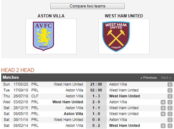 Aston-Villa-vs-West-Ham-Khach-lan-chu-02h00-ngay-17-9-Giai-ngoai-hang-Anh-Premier-League-6