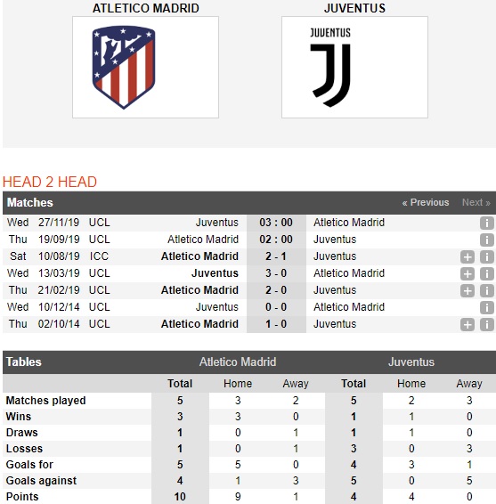 Atletico-Madrid-vs-Juventus-hiem-dia-Wanda-Metropolitano-02h00-ngay-19-9-cup-c1-chau-au-uefa-champions-league-4