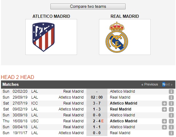 Atletico-Madrid-vs-Real-Madrid-Loi-the-san-nha-02h00-ngay-29-9-giai-VDQG-Tay-Ban-Nha-La-Liga-6