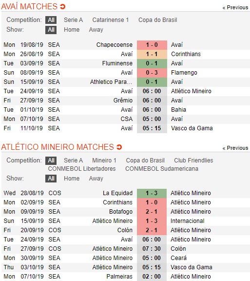 Avai-vs-Atletico-Mineiro-suc-manh-ke-cung-duong-06h00-ngay-24-9-giai-vdqg-brazil-brazil-serie-a-3