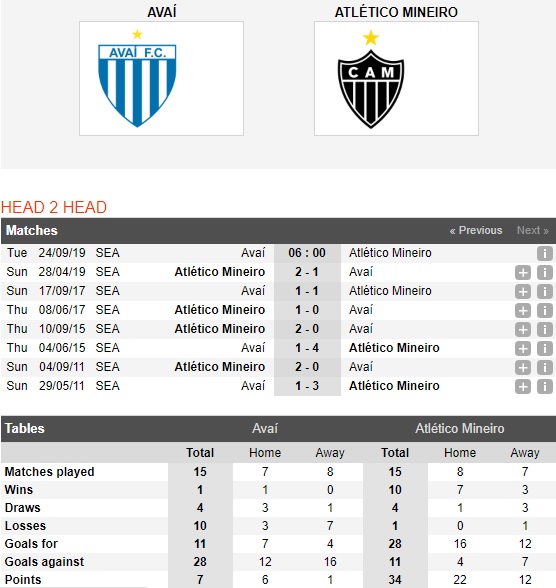 Avai-vs-Atletico-Mineiro-suc-manh-ke-cung-duong-06h00-ngay-24-9-giai-vdqg-brazil-brazil-serie-a-4