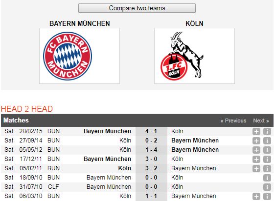 Bayern-Munich-vs-Cologne-“Hum-xam”-thi-uy-20h30-ngay-21-9-Giai-VDQG-Duc-Bundesliga-6