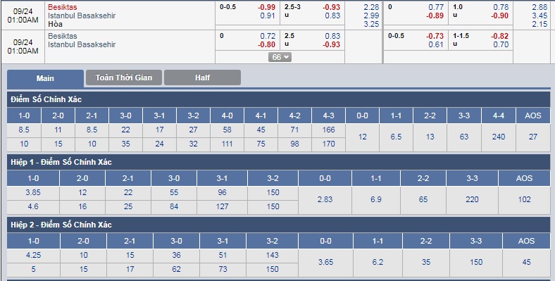 Besiktas-vs-Istanbul-Basaksehir-Loi-the-san-nha-00h00-ngay-24-9-giai-VDQG-Tho-Nhi-Ky-Turkey-Super-Lig-3