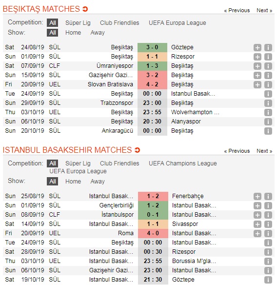 Besiktas-vs-Istanbul-Basaksehir-Loi-the-san-nha-00h00-ngay-24-9-giai-VDQG-Tho-Nhi-Ky-Turkey-Super-Lig-5