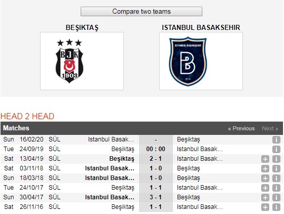 Besiktas-vs-Istanbul-Basaksehir-Loi-the-san-nha-00h00-ngay-24-9-giai-VDQG-Tho-Nhi-Ky-Turkey-Super-Lig-6