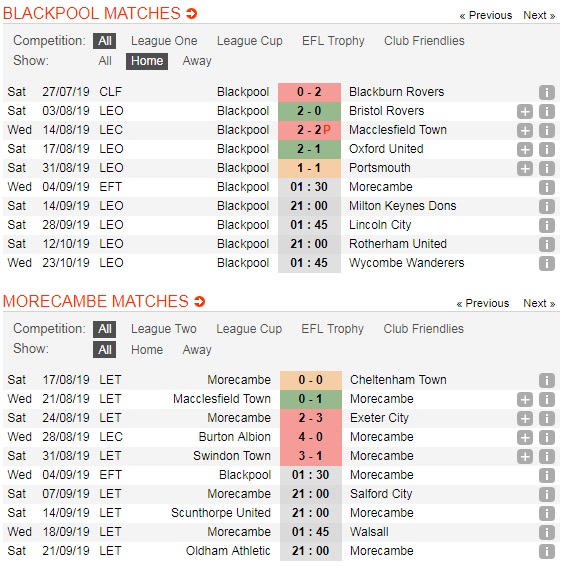 Blackpool-vs-Morecambe-Chu-nha-khang-dinh-vi-the-01h30-ngay-4-9-Cup-cac-CLB-hang-3-va-4-nuoc-Anh-Football-League-Trophy-5