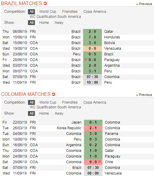 Brazil-vs-Colombia-neymar-tro-lai-selecao-them-loi-hai-07h30-ngay-7-9-giao-huu-quoc-te-international-friendly-3